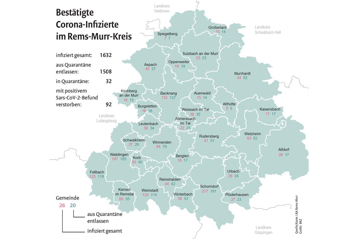 Die aktuelle Lagekarte des Rems-Murr-Kreises zeigt die Fallzahlen in den einzelnen Städten und Gemeinden.