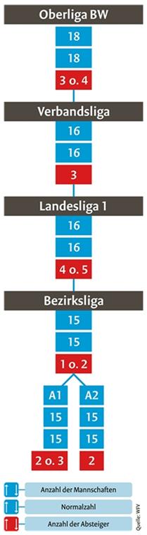 Die Ausgangssituation im Abstiegskampf.