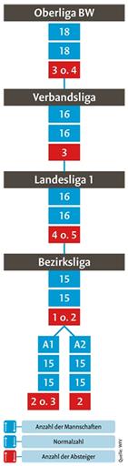 Die Ausgangssituation im Abstiegskampf.
