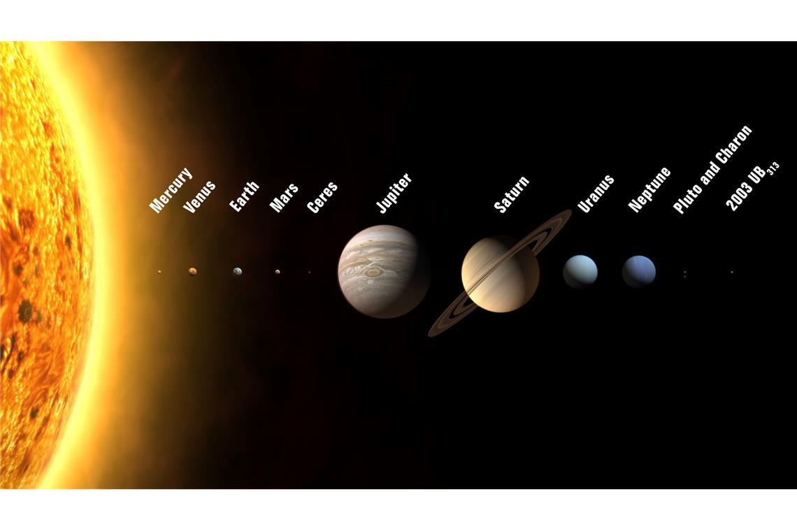 Die Illustration zeigt Planeten und Zwergplaneten unseres Sonnensystems. Sechs Planeten sind am Abend kurz zu sehen - manche nur mit Hilfsmitteln. (Illustration)
