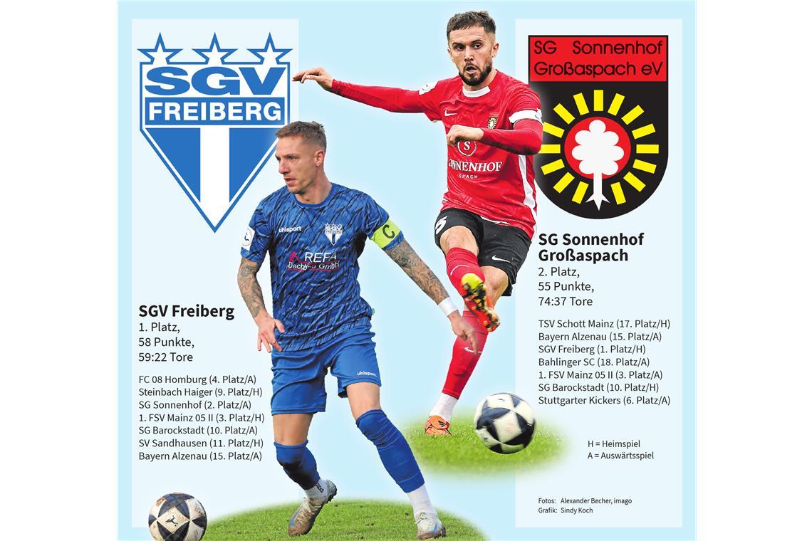 Die Kapitäne Marco Kehl-Gómez (links) und Volkan Celiktas wollen mit ihren Teams den Meistertitel und den Aufstieg in die 3. Liga feiern.