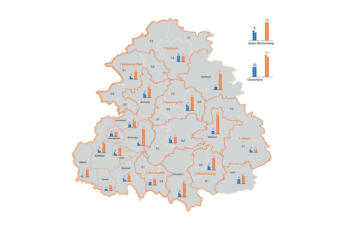 Die Karte zeigt das Angebot auf dem Immobilienmarkt im Rems-Murr-Kreis. Die blauen Kästchen stehen für Einfamilienhäuser, die zum Verkauf stehen, die orangefarbenen für Mietwohnungen, jeweils im Zeitraum der letzten 24 Monate und bezogen auf 1000 Einwohner. Karte: iib-Institut/Volksbank Stuttgart