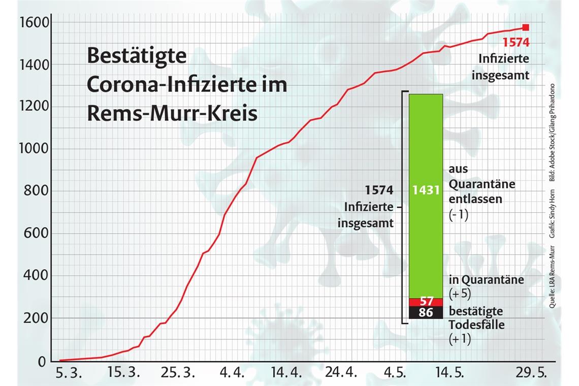 Sonnenhof dient nicht mehr als Bettenreserve