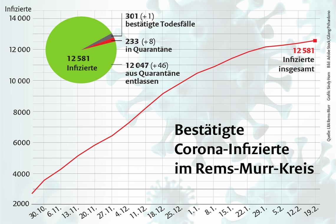 Wenige Klicks zum Coronaschnelltest