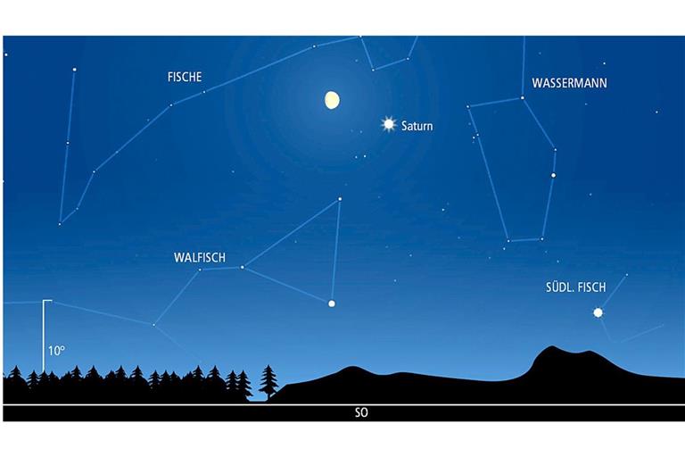 Wann sieht der Vollmond dieses Jahr am größten aus? Himmelsanblick Anfang November gegen 19 Uhr. Über dem Südosthorizont ist Saturn zu sehen. An ihm wandert am 2. November der fast volle Mond vorbei.