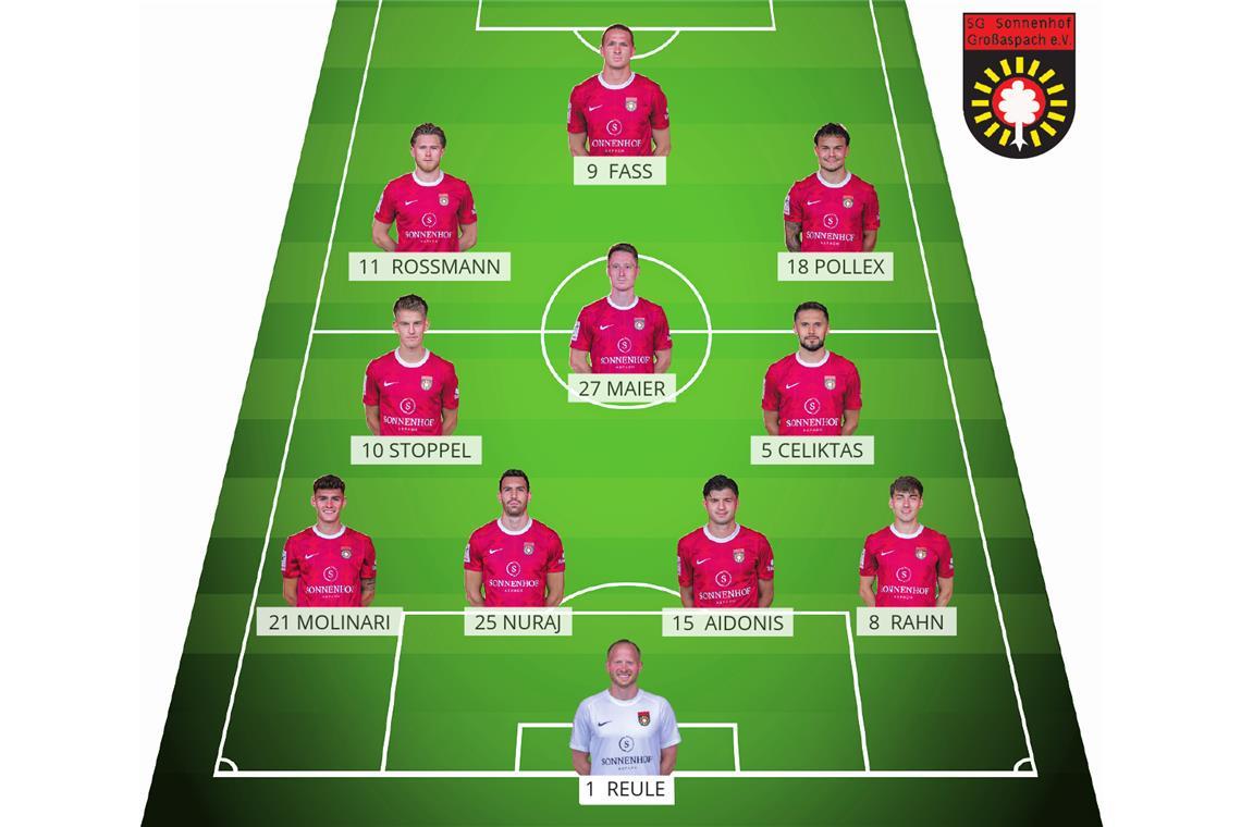 Hinten und im zentralen Mittelfeld vertraut Trainer Pascal Reinhardt vermutlich auf die altbewährte Besetzung. Die beiden einzigen Zugänge in der Aspacher Startelf dürften gegen Köln deshalb die Offensivspieler Tim Rossmann und Marlon Fass sein. Grafik: Backnanger Kreiszeitung