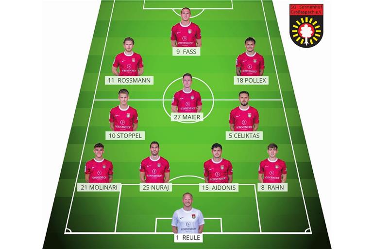 Hinten und im zentralen Mittelfeld vertraut Trainer Pascal Reinhardt vermutlich auf die altbewährte Besetzung. Die beiden einzigen Zugänge in der Aspacher Startelf dürften gegen Köln deshalb die Offensivspieler Tim Rossmann und Marlon Fass sein. Grafik: Backnanger Kreiszeitung