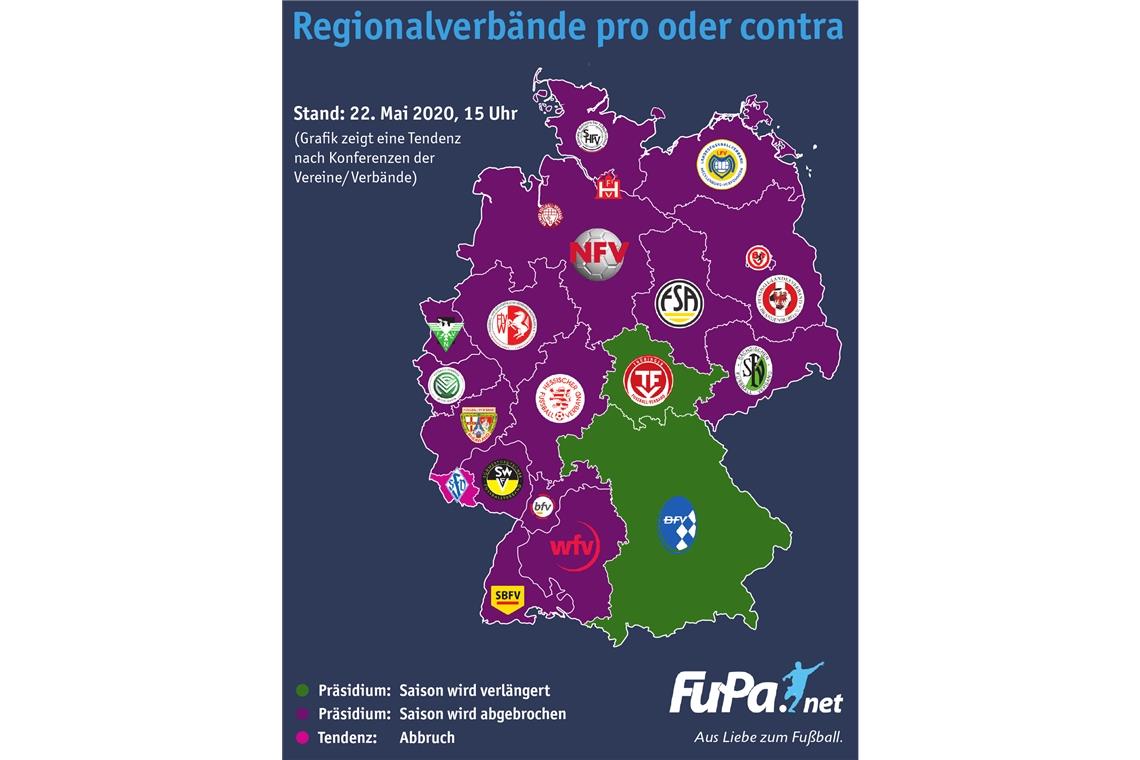 Auch die Mehrheit der Vereine will Saisonabbruch Nur die Fußballverbände in Bayern und Thüringen wollen die Saison fortsetzen. Grafik: FuPa/J. Bauer