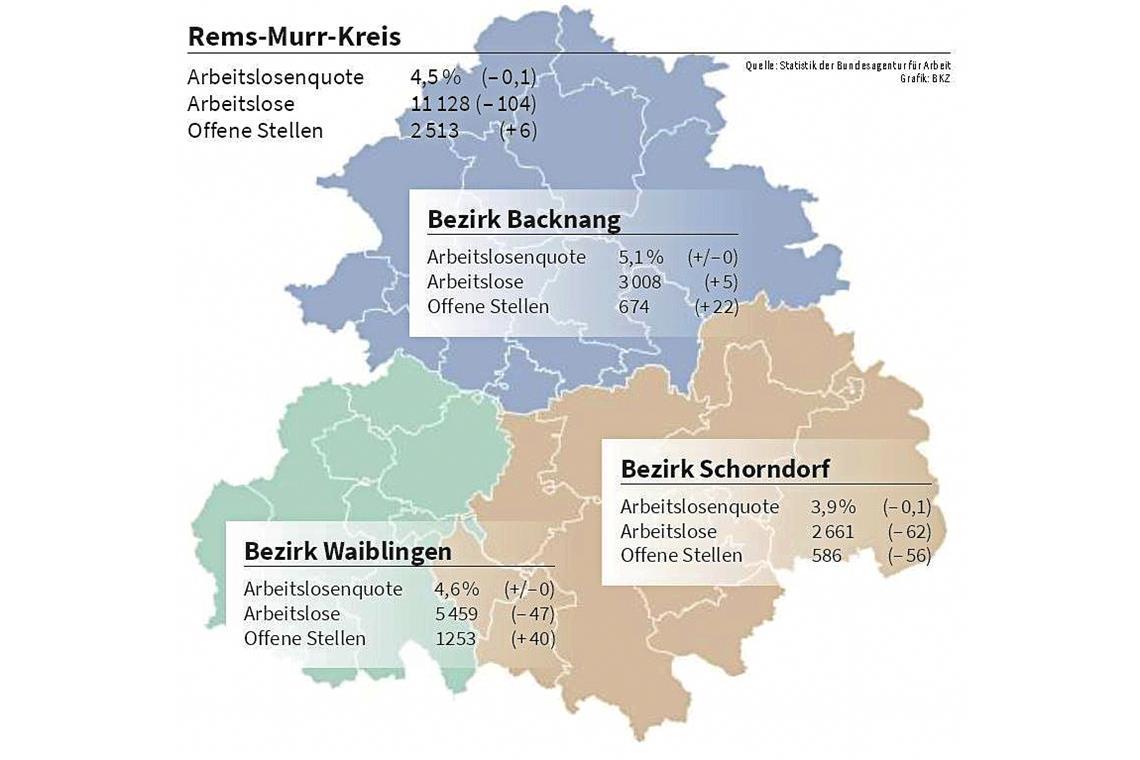 Quelle: Statistik der Bundesagentur für Arbeit, Grafik: BKZ