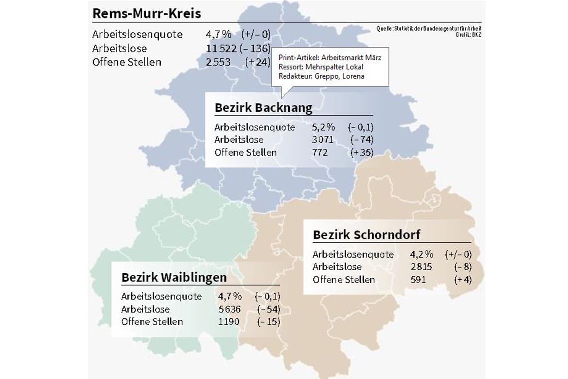 Quelle: Statistik der Bundesagentur für Arbeit Grafik: BKZ