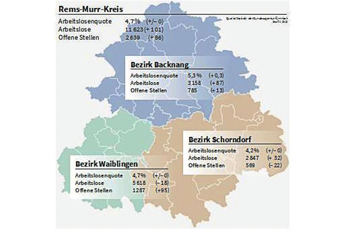 Quelle: Statistik der Bundesagentur für Arbeit, Grafik: BKZ