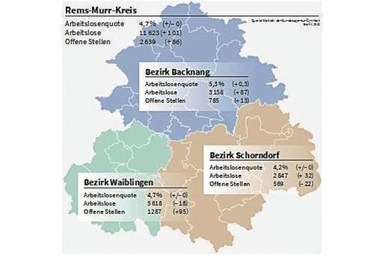 Quelle: Statistik der Bundesagentur für Arbeit, Grafik: BKZ