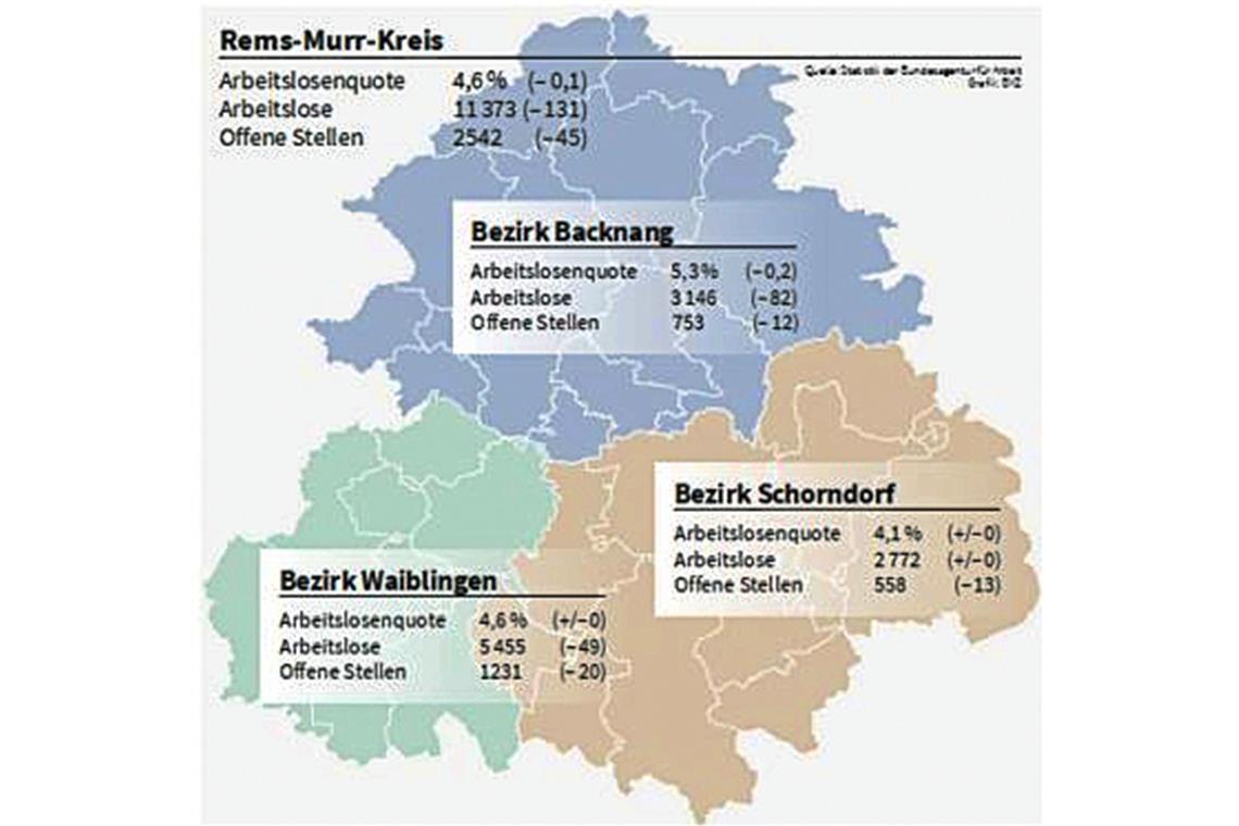 Quelle: Statistik der Bundesagentur für Arbeit, Grafik: BKZ