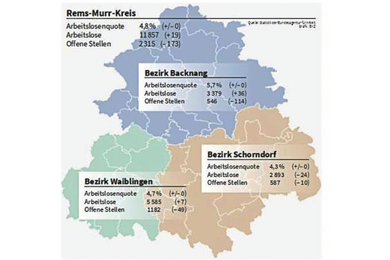 Quelle: Statistik der Bundesagentur für Arbeit, Grafik: BKZ