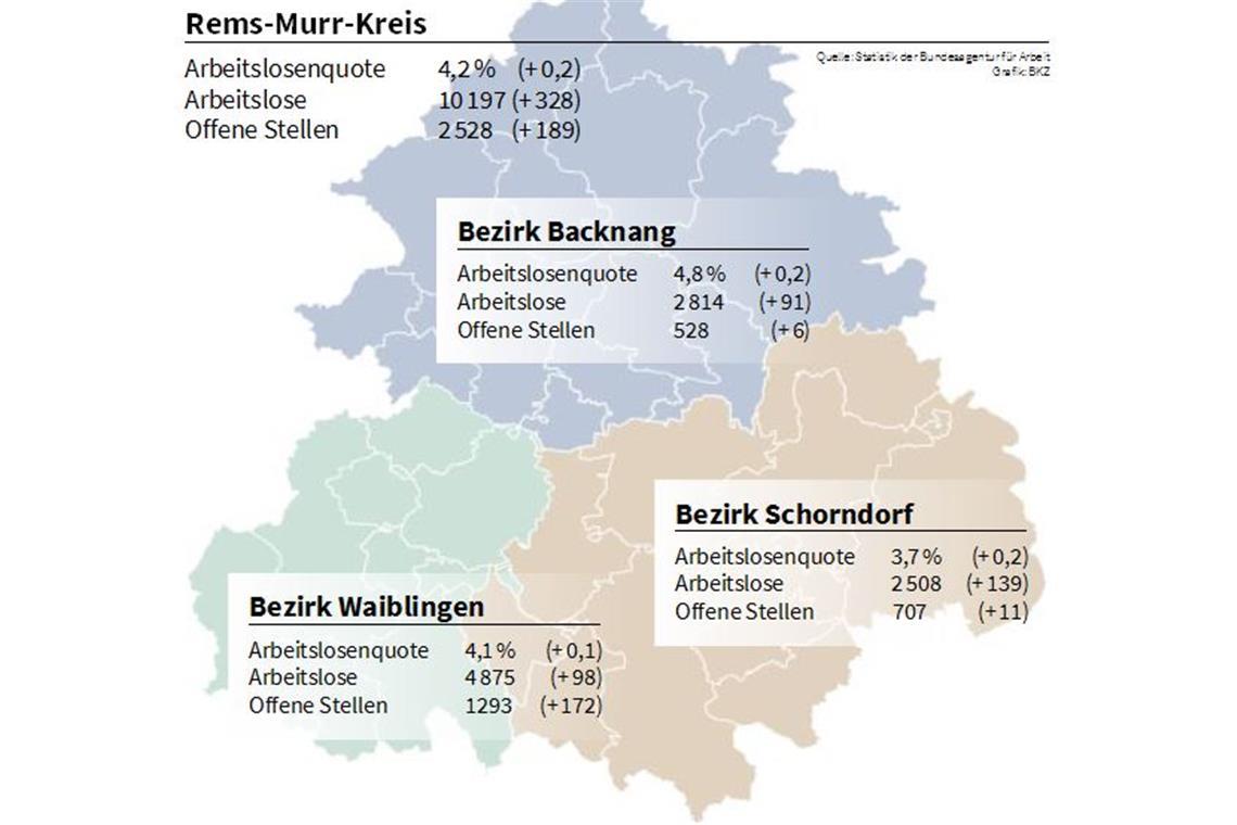 Arbeitslosenquote im Rems-Murr-Kreis steigt auf 4,2 Prozent Quelle: Statistik der Bundesagentur für ArbeitGrafik: BKZ