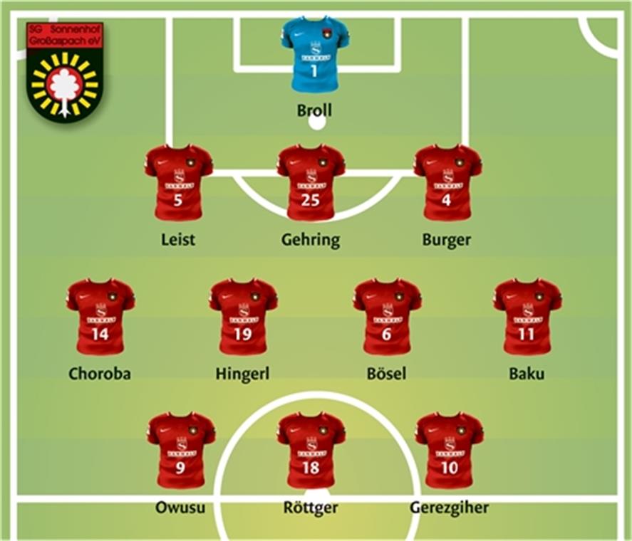Die bisherige Bilanz spricht für den Sonnenhof SG-Trainer Sascha Hildmann setzt heute vielleicht wieder aufs 3-4-3.BKZ-Grafik