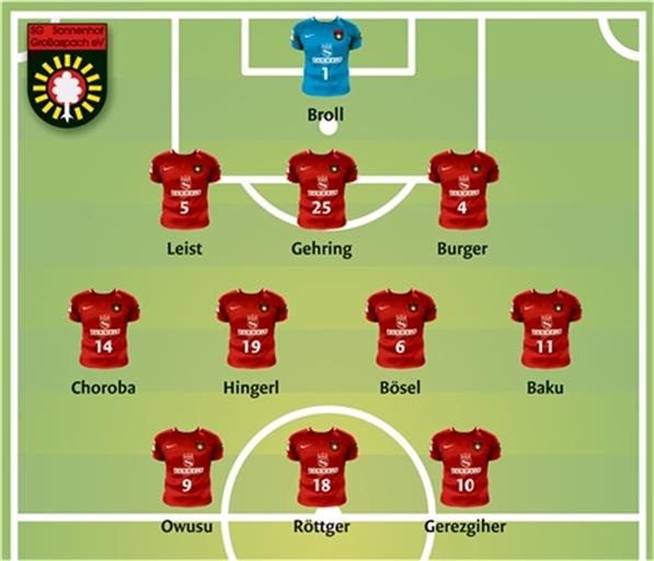 SG-Trainer Sascha Hildmann setzt heute vielleicht wieder aufs 3-4-3.BKZ-Grafik