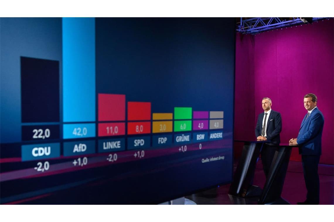 Ulrich Siegmund (l), Spitzenkandidat der AfD, und Sven Schulze, Ministerpräsident von Sachsen-Anhalt und Spitzenkandidat der CDU, stehen in der MDR-Wahlarena einem Monitor, der aktuelle Umfrageergebnisse der Landtagswahl zeigt.